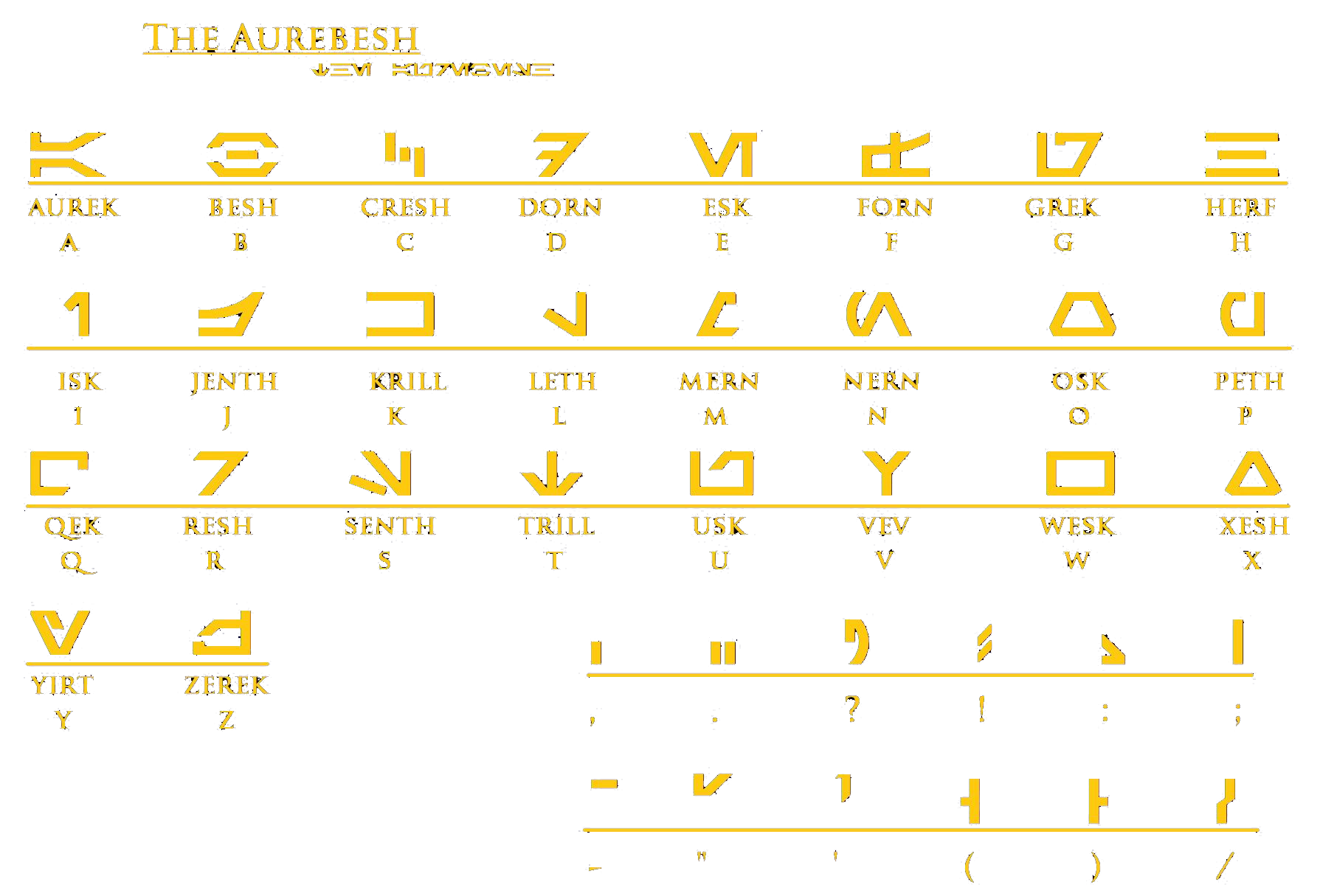 Aurebesh letters (Star Wars alphabet)